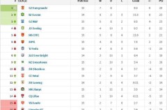 成都蓉城门将位置有双保险，刘殿座和蹇韬都表现不俗，赢得点赞