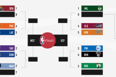 湖人核心球员续约无望，转会市场成新篇章