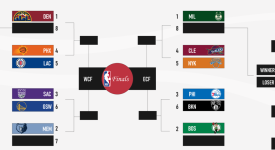 湖人核心球员续约无望，转会市场成新篇章